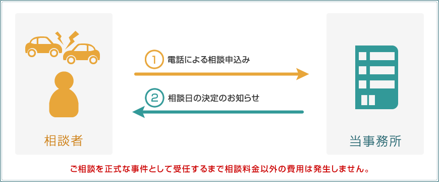 ご相談の流れ